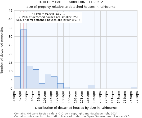 3, HEOL Y CADER, FAIRBOURNE, LL38 2TZ: Size of property relative to detached houses in Fairbourne