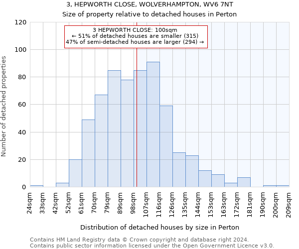3, HEPWORTH CLOSE, WOLVERHAMPTON, WV6 7NT: Size of property relative to detached houses in Perton