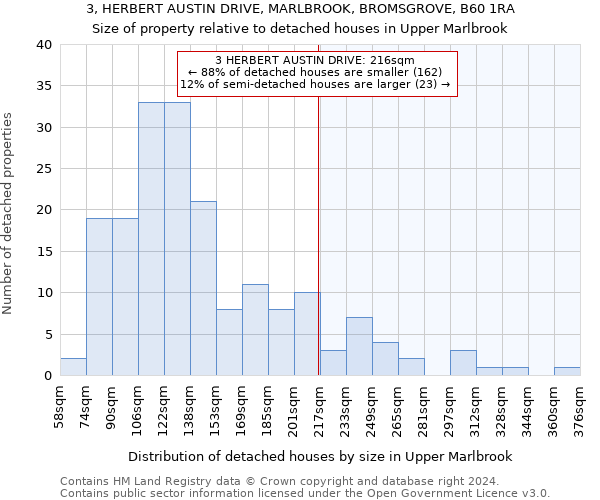 3, HERBERT AUSTIN DRIVE, MARLBROOK, BROMSGROVE, B60 1RA: Size of property relative to detached houses in Upper Marlbrook