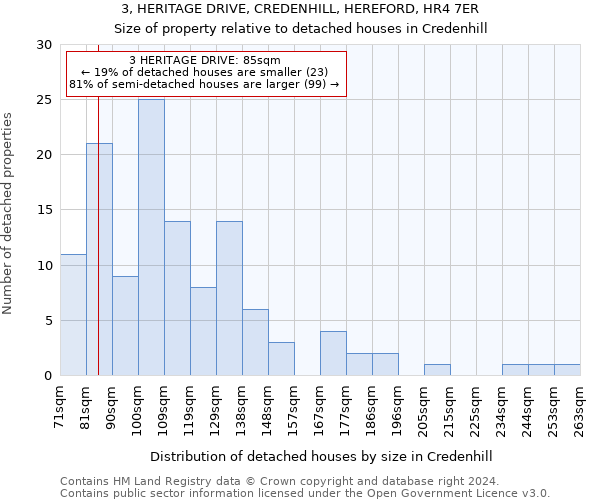 3, HERITAGE DRIVE, CREDENHILL, HEREFORD, HR4 7ER: Size of property relative to detached houses in Credenhill