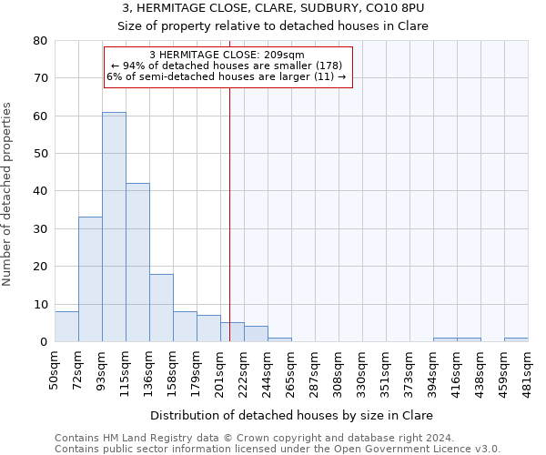 3, HERMITAGE CLOSE, CLARE, SUDBURY, CO10 8PU: Size of property relative to detached houses in Clare