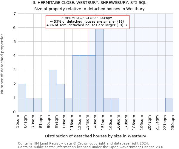 3, HERMITAGE CLOSE, WESTBURY, SHREWSBURY, SY5 9QL: Size of property relative to detached houses in Westbury