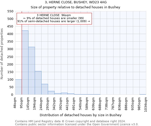 3, HERNE CLOSE, BUSHEY, WD23 4AG: Size of property relative to detached houses in Bushey