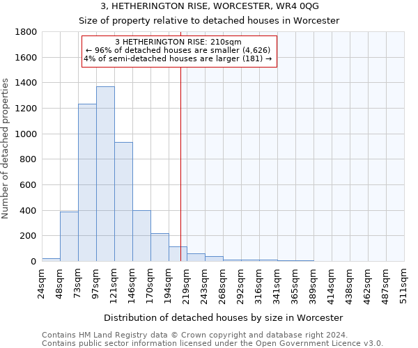 3, HETHERINGTON RISE, WORCESTER, WR4 0QG: Size of property relative to detached houses in Worcester