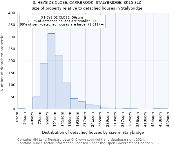 3, HEYSIDE CLOSE, CARRBROOK, STALYBRIDGE, SK15 3LZ: Size of property relative to detached houses in Stalybridge