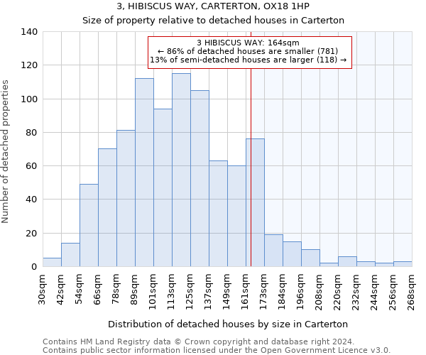 3, HIBISCUS WAY, CARTERTON, OX18 1HP: Size of property relative to detached houses in Carterton