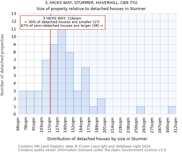 3, HICKS WAY, STURMER, HAVERHILL, CB9 7YU: Size of property relative to detached houses in Sturmer