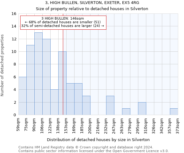 3, HIGH BULLEN, SILVERTON, EXETER, EX5 4RG: Size of property relative to detached houses in Silverton