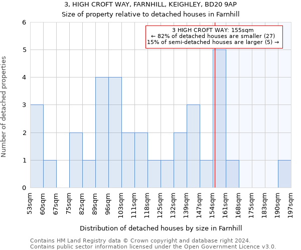 3, HIGH CROFT WAY, FARNHILL, KEIGHLEY, BD20 9AP: Size of property relative to detached houses in Farnhill
