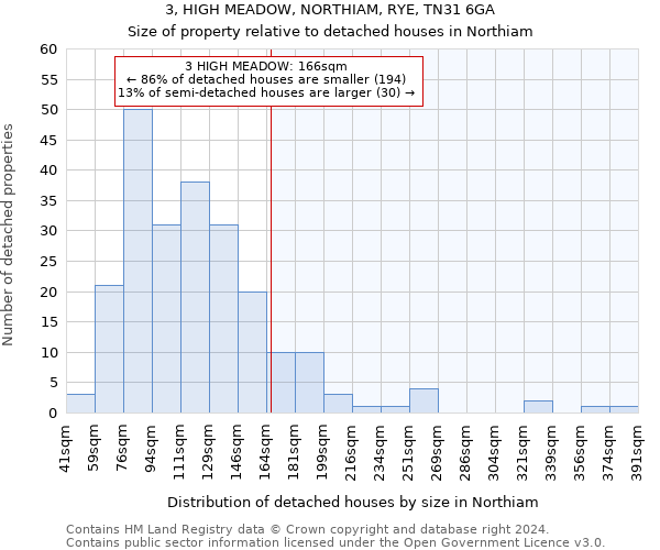 3, HIGH MEADOW, NORTHIAM, RYE, TN31 6GA: Size of property relative to detached houses in Northiam