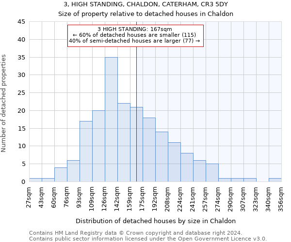3, HIGH STANDING, CHALDON, CATERHAM, CR3 5DY: Size of property relative to detached houses in Chaldon