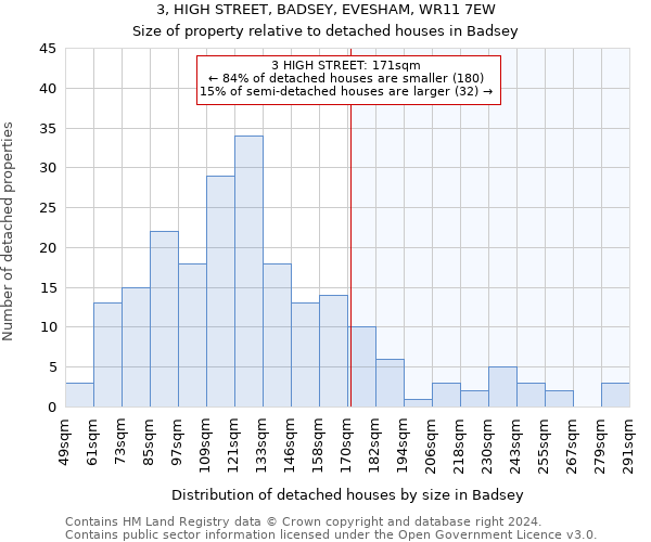 3, HIGH STREET, BADSEY, EVESHAM, WR11 7EW: Size of property relative to detached houses in Badsey