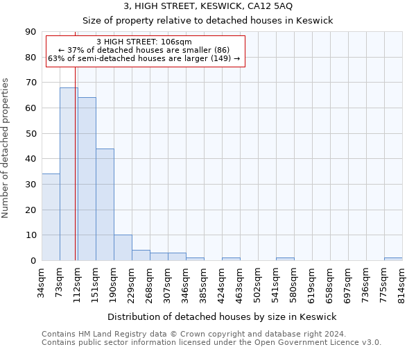 3, HIGH STREET, KESWICK, CA12 5AQ: Size of property relative to detached houses in Keswick