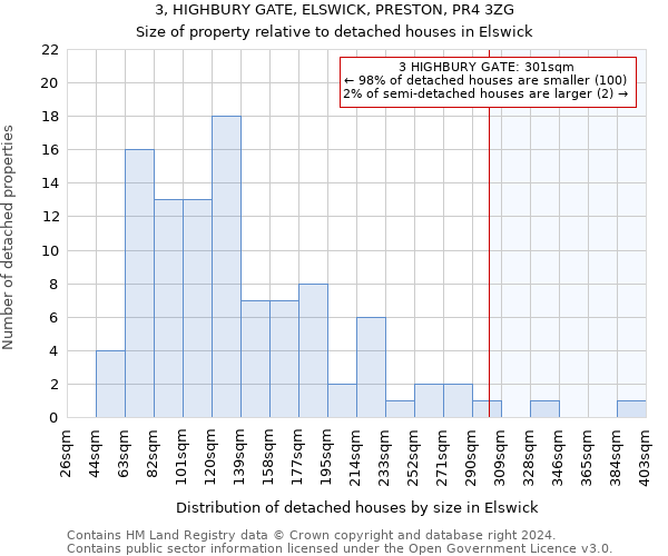 3, HIGHBURY GATE, ELSWICK, PRESTON, PR4 3ZG: Size of property relative to detached houses in Elswick