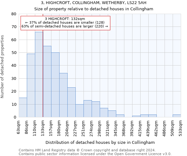 3, HIGHCROFT, COLLINGHAM, WETHERBY, LS22 5AH: Size of property relative to detached houses in Collingham