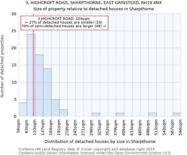 3, HIGHCROFT ROAD, SHARPTHORNE, EAST GRINSTEAD, RH19 4NX: Size of property relative to detached houses in Sharpthorne