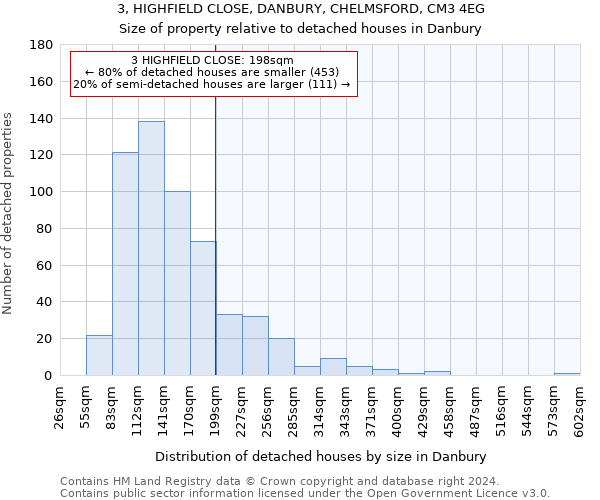 3, HIGHFIELD CLOSE, DANBURY, CHELMSFORD, CM3 4EG: Size of property relative to detached houses in Danbury