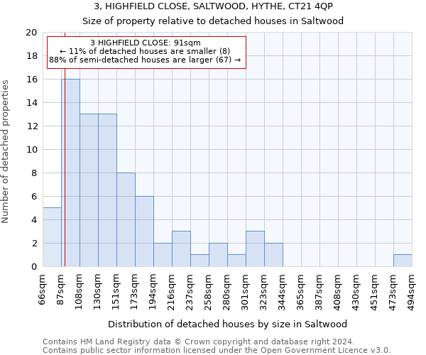 3, HIGHFIELD CLOSE, SALTWOOD, HYTHE, CT21 4QP: Size of property relative to detached houses in Saltwood