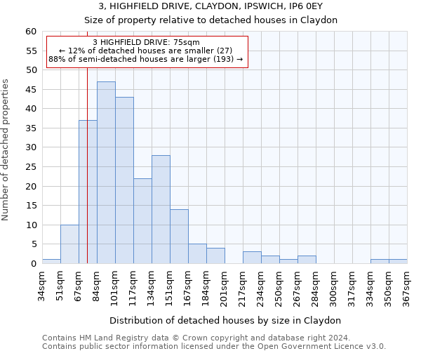 3, HIGHFIELD DRIVE, CLAYDON, IPSWICH, IP6 0EY: Size of property relative to detached houses in Claydon