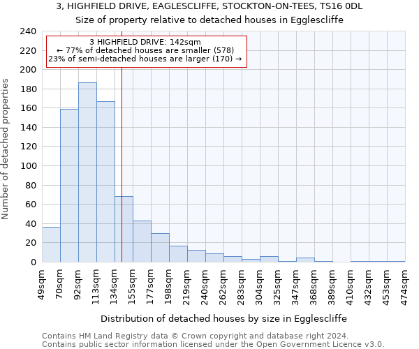 3, HIGHFIELD DRIVE, EAGLESCLIFFE, STOCKTON-ON-TEES, TS16 0DL: Size of property relative to detached houses in Egglescliffe