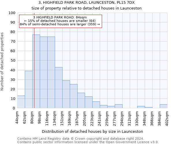 3, HIGHFIELD PARK ROAD, LAUNCESTON, PL15 7DX: Size of property relative to detached houses in Launceston