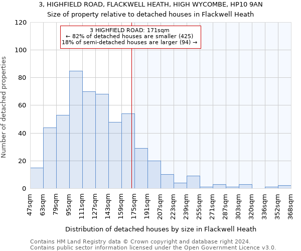 3, HIGHFIELD ROAD, FLACKWELL HEATH, HIGH WYCOMBE, HP10 9AN: Size of property relative to detached houses in Flackwell Heath