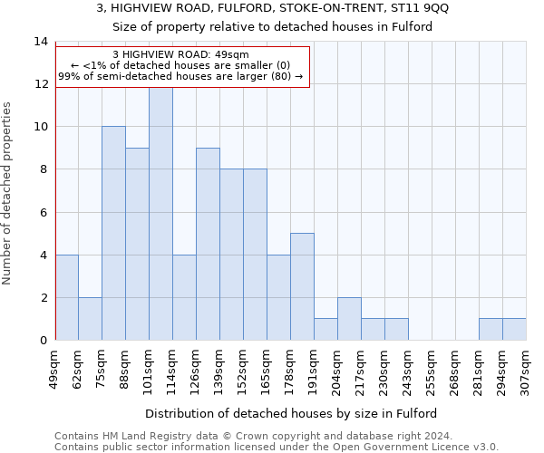 3, HIGHVIEW ROAD, FULFORD, STOKE-ON-TRENT, ST11 9QQ: Size of property relative to detached houses in Fulford