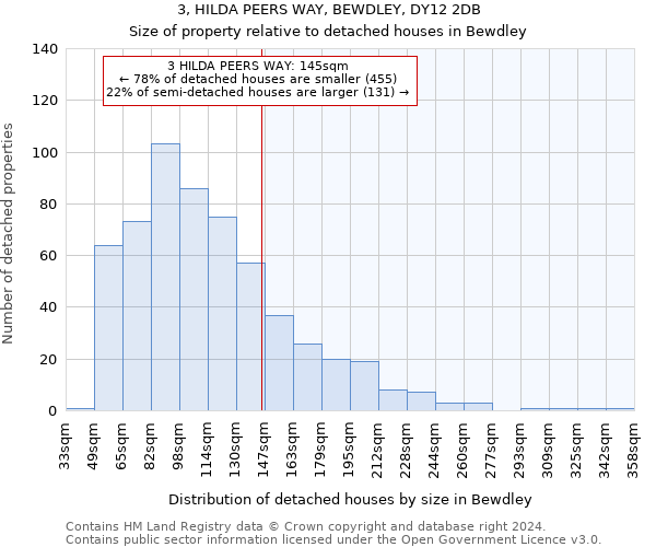 3, HILDA PEERS WAY, BEWDLEY, DY12 2DB: Size of property relative to detached houses in Bewdley