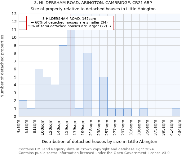 3, HILDERSHAM ROAD, ABINGTON, CAMBRIDGE, CB21 6BP: Size of property relative to detached houses in Little Abington
