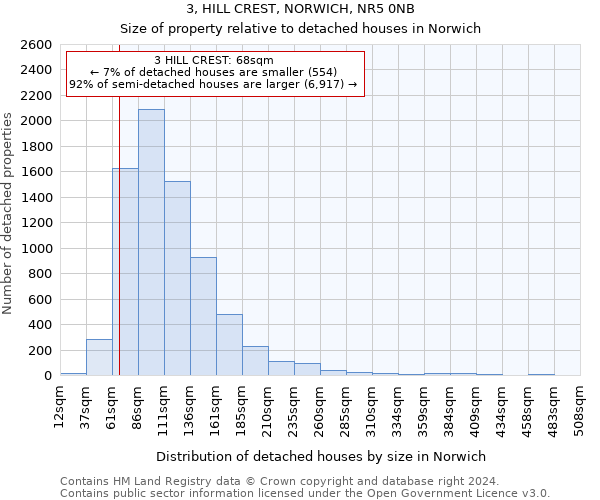 3, HILL CREST, NORWICH, NR5 0NB: Size of property relative to detached houses in Norwich