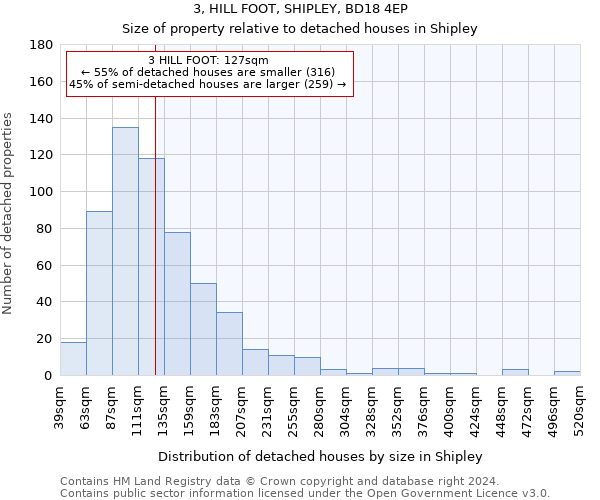 3, HILL FOOT, SHIPLEY, BD18 4EP: Size of property relative to detached houses in Shipley
