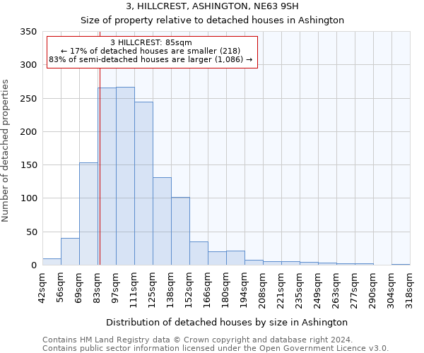 3, HILLCREST, ASHINGTON, NE63 9SH: Size of property relative to detached houses in Ashington