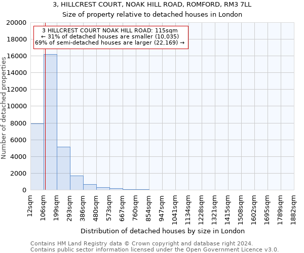 3, HILLCREST COURT, NOAK HILL ROAD, ROMFORD, RM3 7LL: Size of property relative to detached houses in London