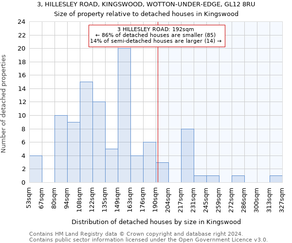 3, HILLESLEY ROAD, KINGSWOOD, WOTTON-UNDER-EDGE, GL12 8RU: Size of property relative to detached houses in Kingswood