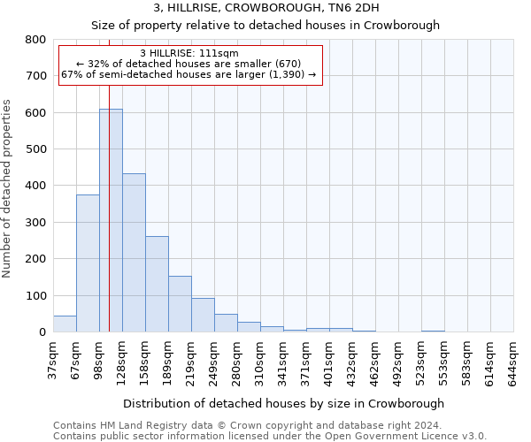 3, HILLRISE, CROWBOROUGH, TN6 2DH: Size of property relative to detached houses in Crowborough