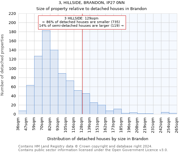 3, HILLSIDE, BRANDON, IP27 0NN: Size of property relative to detached houses in Brandon