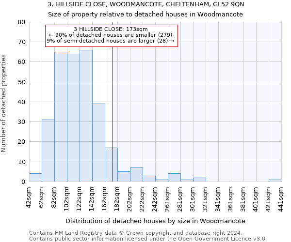 3, HILLSIDE CLOSE, WOODMANCOTE, CHELTENHAM, GL52 9QN: Size of property relative to detached houses in Woodmancote