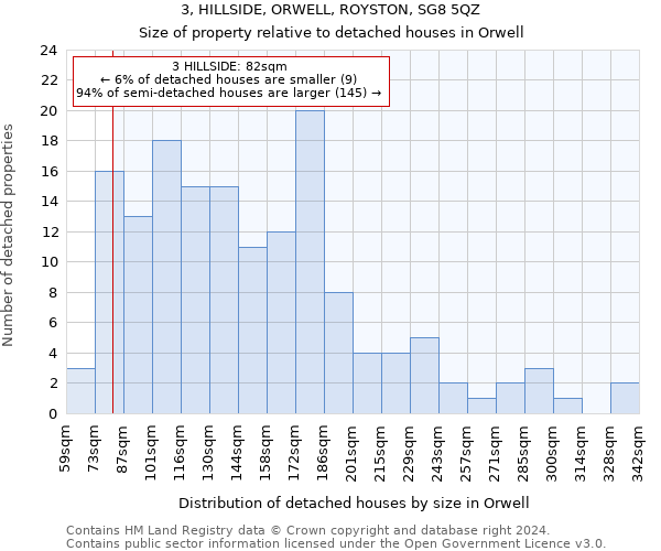 3, HILLSIDE, ORWELL, ROYSTON, SG8 5QZ: Size of property relative to detached houses in Orwell
