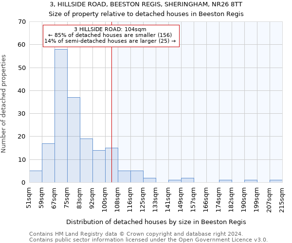 3, HILLSIDE ROAD, BEESTON REGIS, SHERINGHAM, NR26 8TT: Size of property relative to detached houses in Beeston Regis