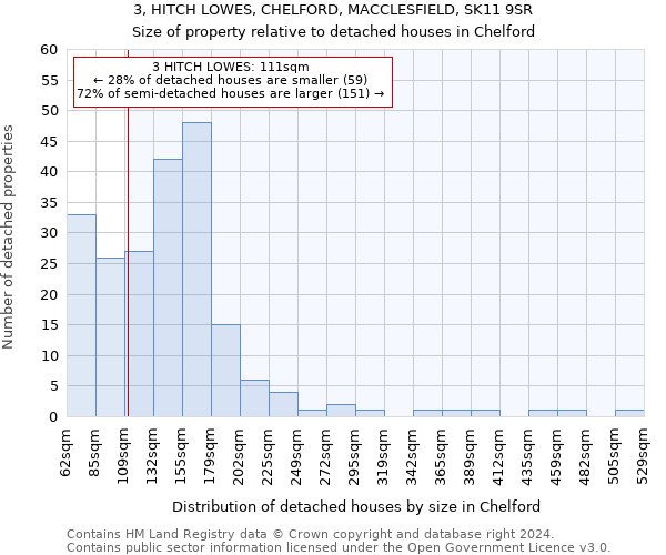 3, HITCH LOWES, CHELFORD, MACCLESFIELD, SK11 9SR: Size of property relative to detached houses in Chelford