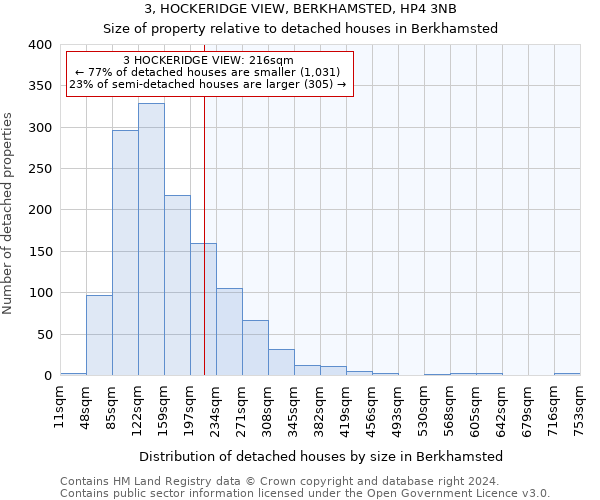 3, HOCKERIDGE VIEW, BERKHAMSTED, HP4 3NB: Size of property relative to detached houses in Berkhamsted