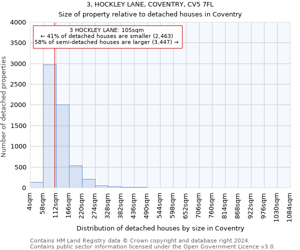 3, HOCKLEY LANE, COVENTRY, CV5 7FL: Size of property relative to detached houses in Coventry
