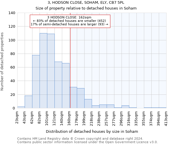 3, HODSON CLOSE, SOHAM, ELY, CB7 5PL: Size of property relative to detached houses in Soham