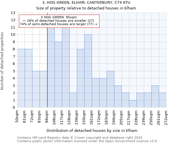 3, HOG GREEN, ELHAM, CANTERBURY, CT4 6TU: Size of property relative to detached houses in Elham