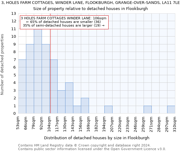 3, HOLES FARM COTTAGES, WINDER LANE, FLOOKBURGH, GRANGE-OVER-SANDS, LA11 7LE: Size of property relative to detached houses in Flookburgh