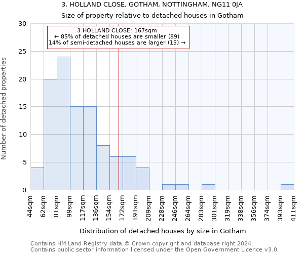 3, HOLLAND CLOSE, GOTHAM, NOTTINGHAM, NG11 0JA: Size of property relative to detached houses in Gotham