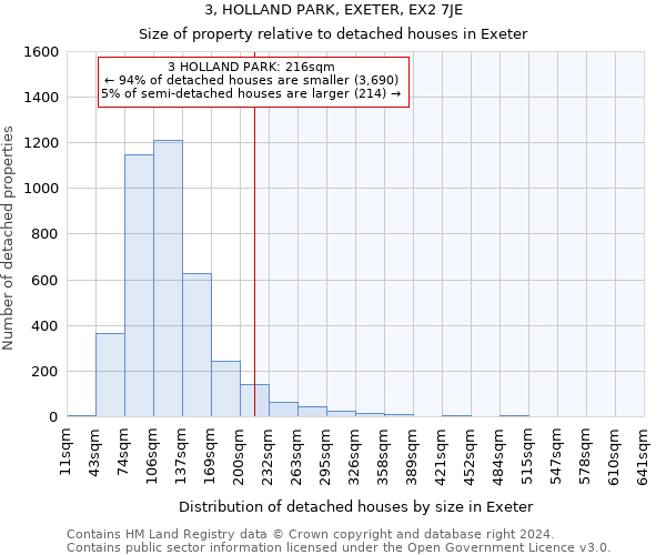 3, HOLLAND PARK, EXETER, EX2 7JE: Size of property relative to detached houses in Exeter