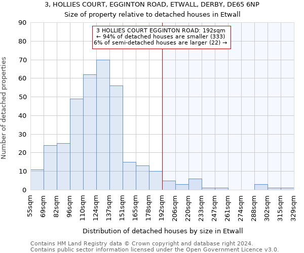 3, HOLLIES COURT, EGGINTON ROAD, ETWALL, DERBY, DE65 6NP: Size of property relative to detached houses in Etwall