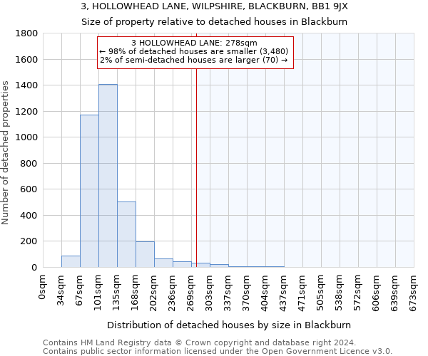 3, HOLLOWHEAD LANE, WILPSHIRE, BLACKBURN, BB1 9JX: Size of property relative to detached houses in Blackburn