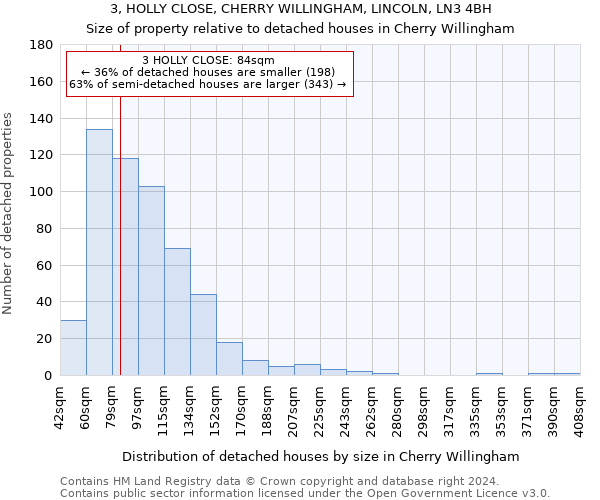 3, HOLLY CLOSE, CHERRY WILLINGHAM, LINCOLN, LN3 4BH: Size of property relative to detached houses in Cherry Willingham